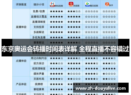 东京奥运会转播时间表详解 全程直播不容错过