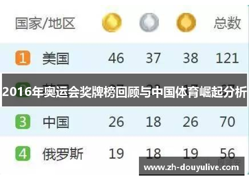 2016年奥运会奖牌榜回顾与中国体育崛起分析